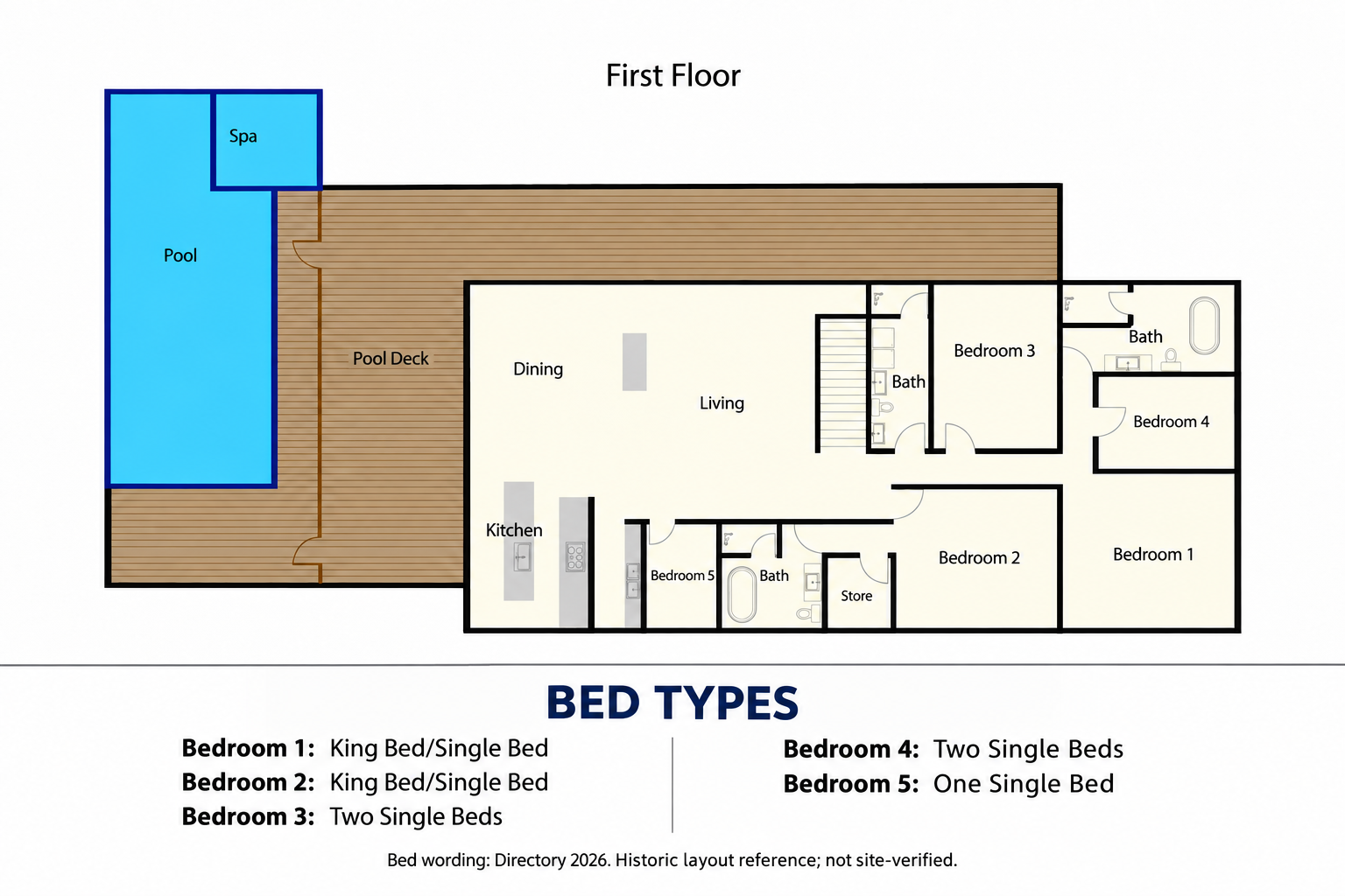 Villa first-floor plan showing Bedrooms 1–5, living and dining areas, kitchen, pool and spa.