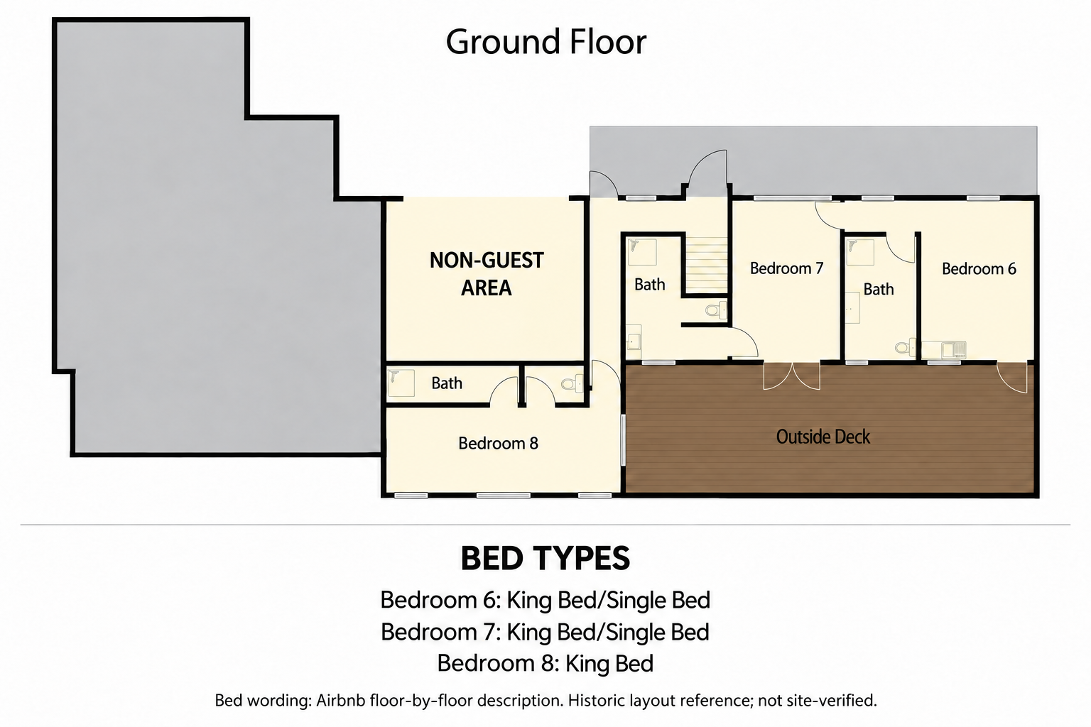 Villa ground-floor plan showing Bedrooms 6–8, outside deck and a labelled non-guest area.